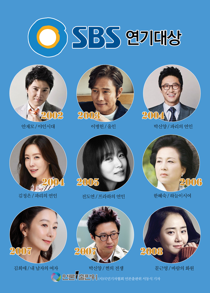 SBS 역대 연기 대상 수상자